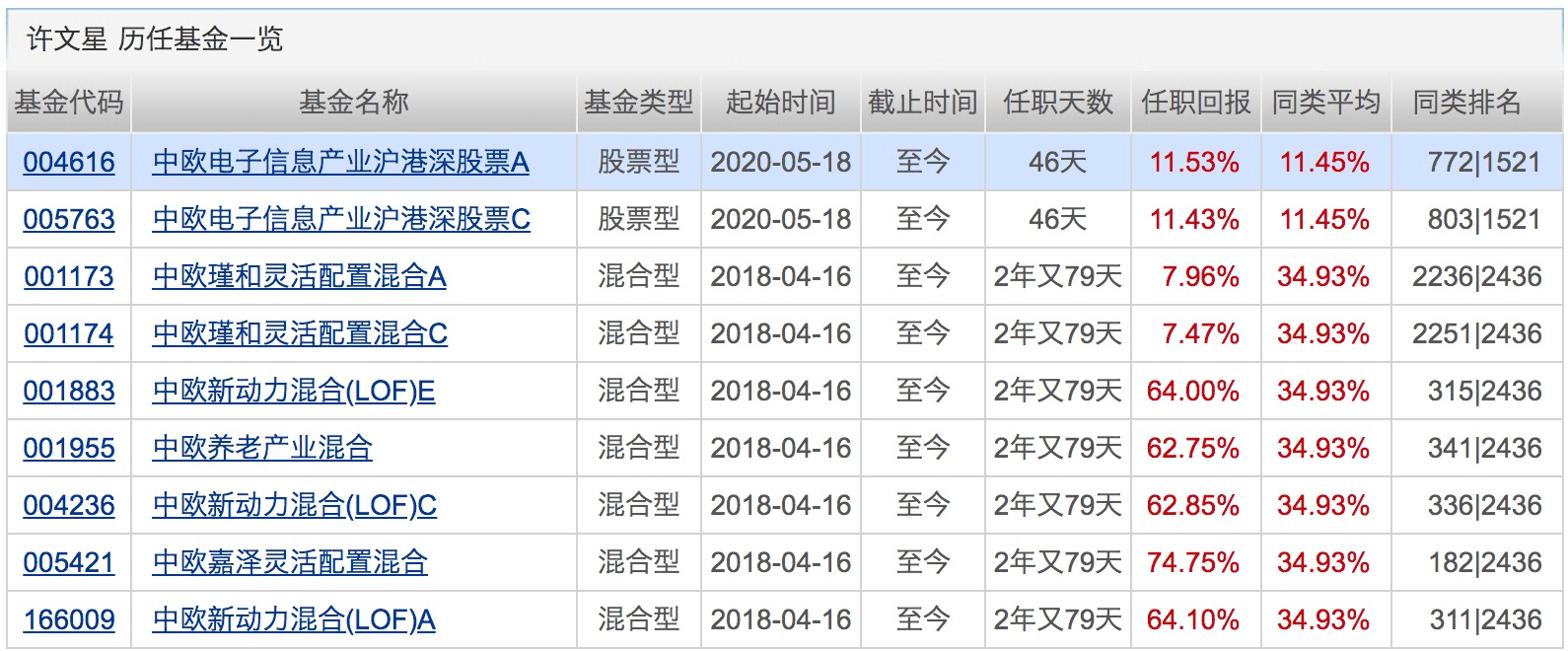 业绩|下半年第一只“爆款”诞生！银行系资金正借道权益基金入市！下周将有16只基金发行