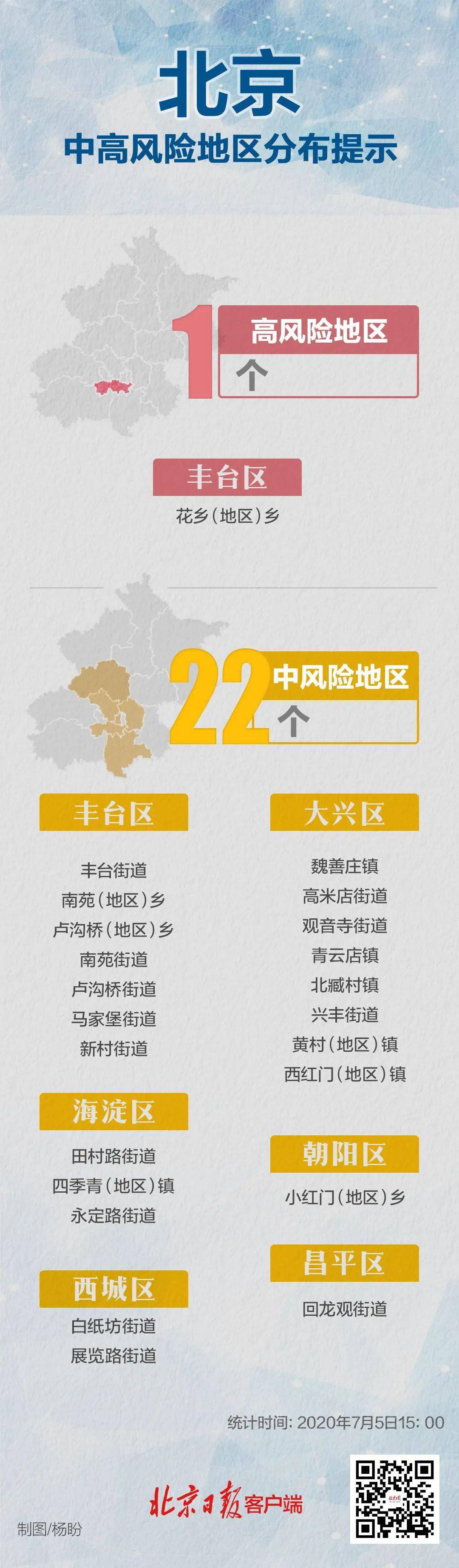 2020年丰台区高考一_应届毕业生致丰台籍2020届高校毕业生的一封信