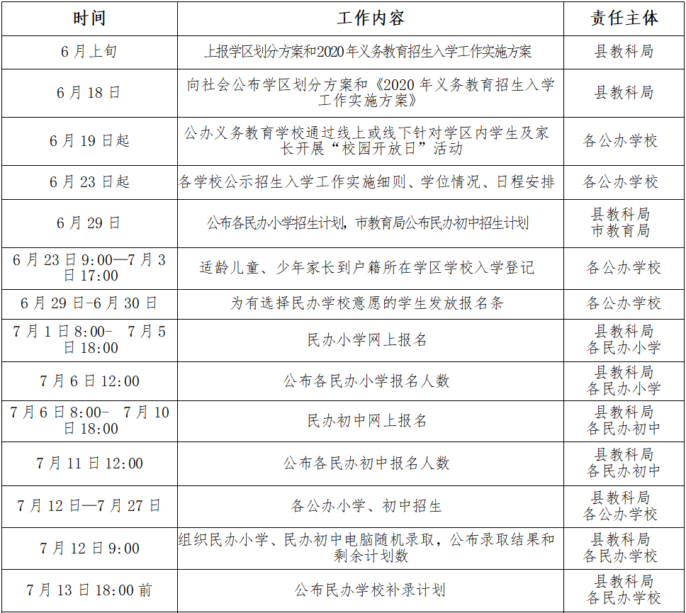 西安2020年GDP发布时间_2020年中国城市GDP三十强出炉,南京西安逆袭,武汉天津何时再起(2)