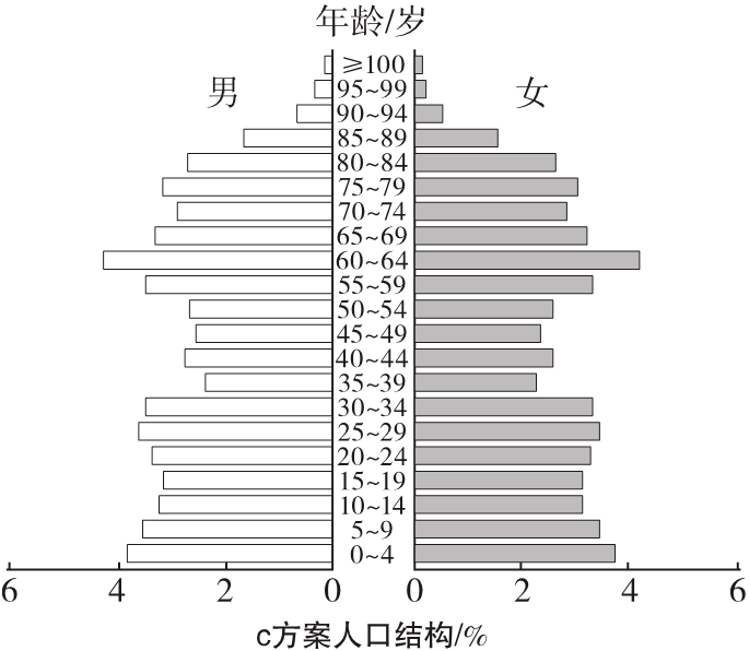 人口图判读传统_人口普查(3)