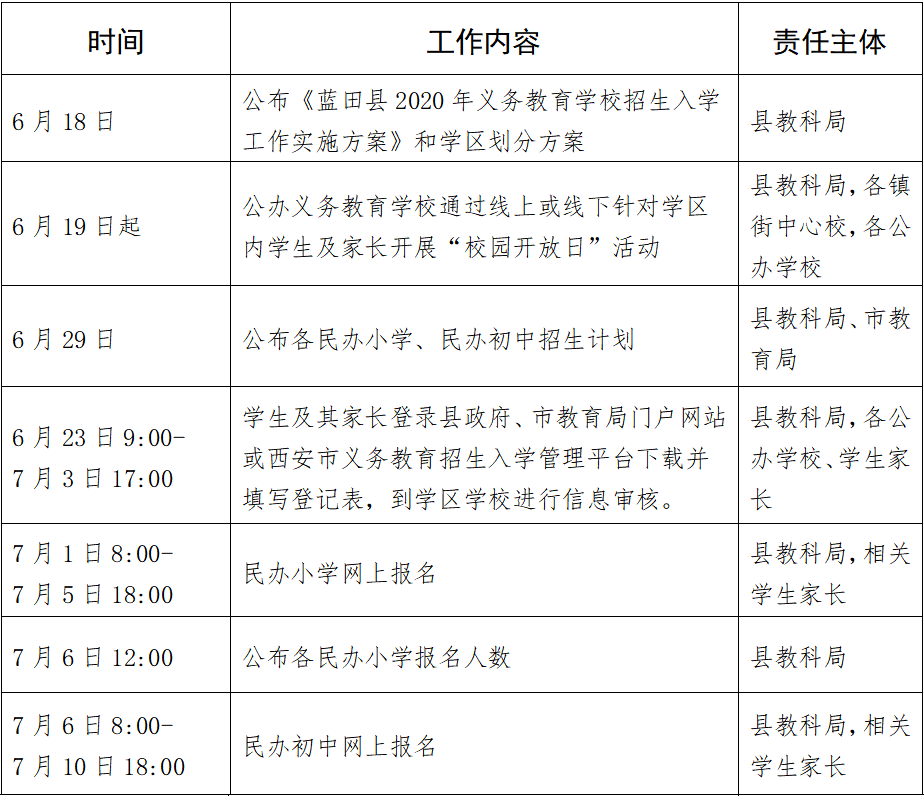 西安2020年GDP发布时间_2020年西安夜景图片(2)