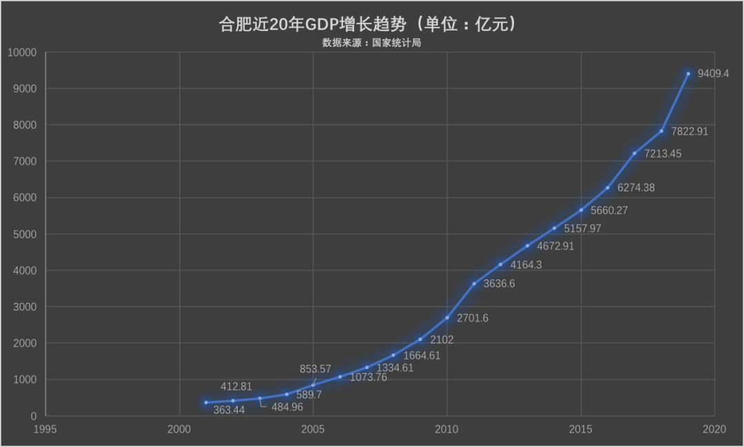 巨资|巨资押注新能源！被称最牛风投机构的合肥，能否再度上演“逆袭”神话？