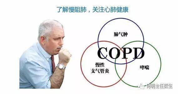 慢阻肺总是急性加重，怎么预防？