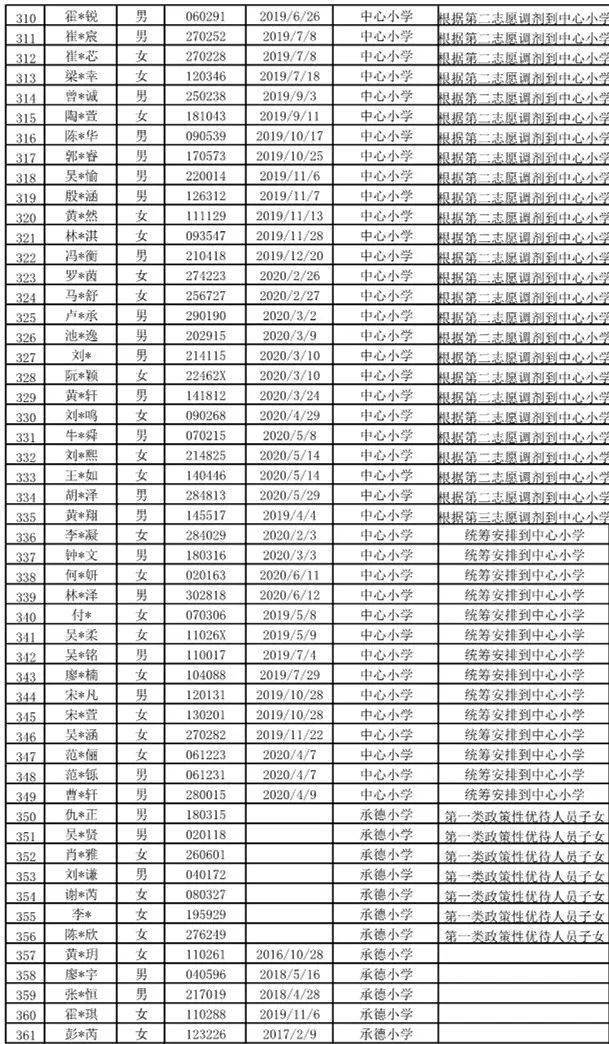 北滘镇2020年GDP_中国gdp2020年
