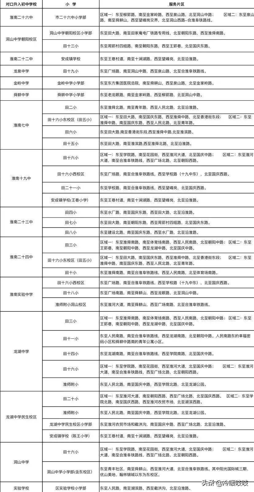 淮南各小学和初中对应学区划分详情淮南人请收藏