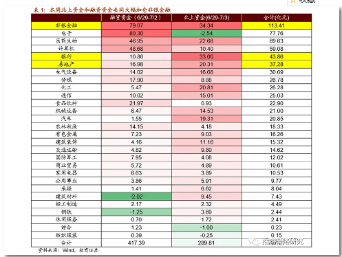 资金|大盘大涨超4%，近150亿元北向资金抢筹，行情火到交易软件宕机！牛市来了？还有哪些“上车”机会