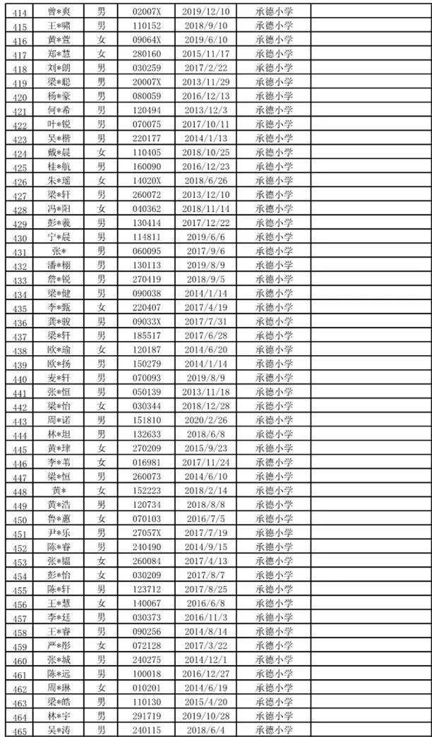北滘2020GDP_中国gdp2020年
