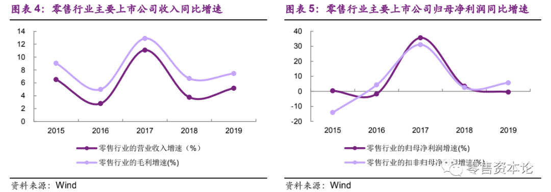 2020年零售上市企业_重磅!”2020家居上市公司企业社会责任榜“正式发布