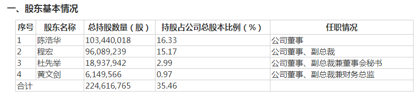 口罩|大股东集体减持5000万股，口罩股奥美医疗年内两次遭减持