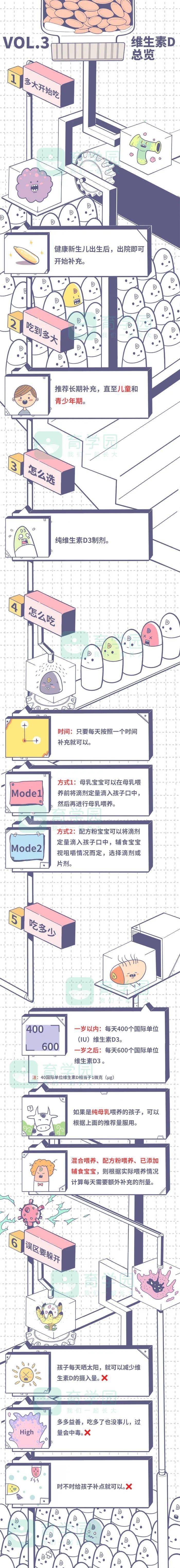 维生素|答案真不是你想得那样！维生素D到底补到几岁？还有人犯错