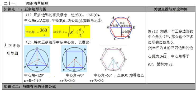 必考热点 初一数学期末必考热点问题专项12 版权