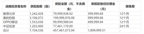 公司|中一签或赚10万！又有新股大肉签，每股64.39元！