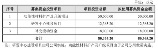 母公司|世华新材业绩下滑风险:扣非净利产能利用率均连降2年