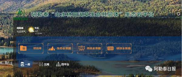 阿勒泰地区经济总量_阿勒泰地区地图