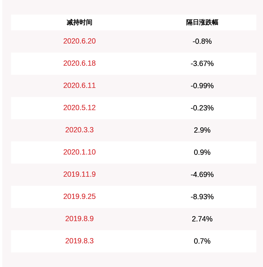 金融|华脉科技：股东上海金融减持259.6万股