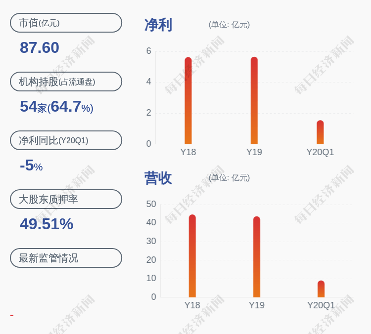 实际|葵花药业：公司实际控制人关彦斌减持约584万股，比例达到1%