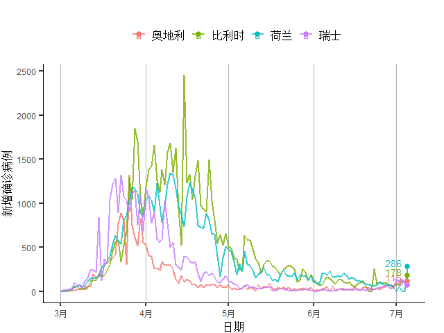 疫情gdp会下降吗_疫情下降(2)