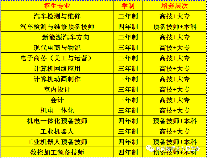 高技+大专、预备技师+本科招生专业 教学计划按成人大专套读高技安排课程,学费另交。高中起点每年费用