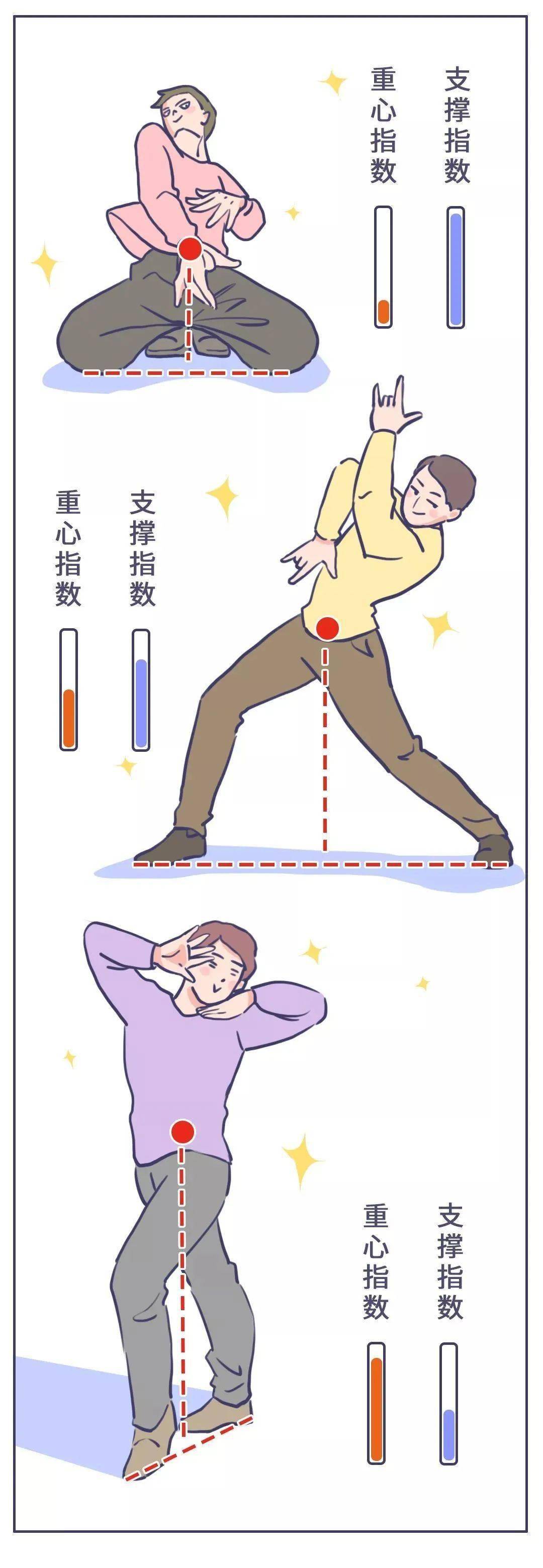 撑持面的大幼