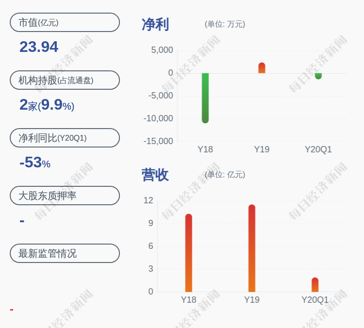 金融|华脉科技：股东上海金融减持259.6万股