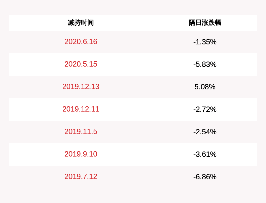 公告|力源信息：持股5%以上股东华夏人寿减持1178.14万股，比例达1%