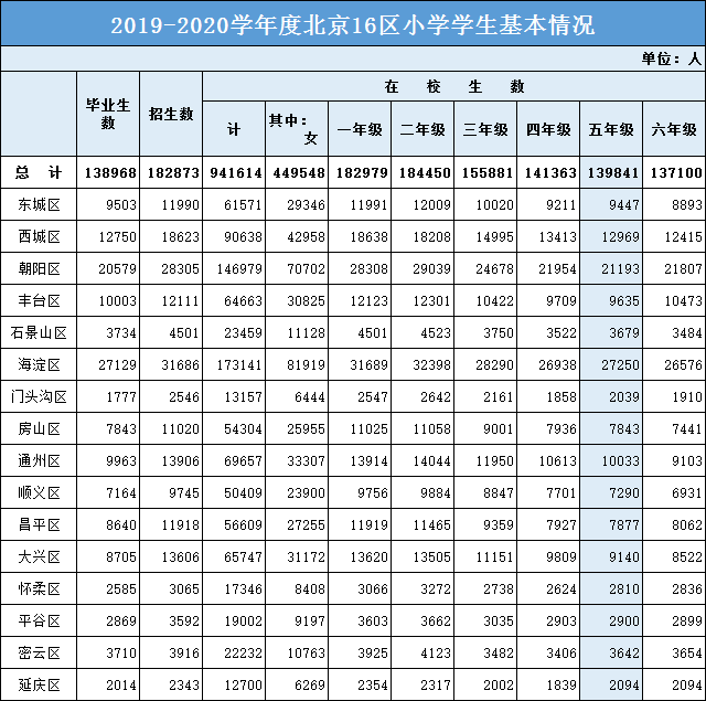 北京 2021 常住人口_常住人口登记卡(2)