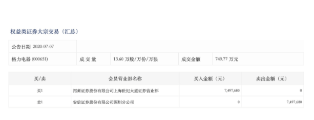 单日|每经20点丨港交所：港股通北向单日成交金额再创高峰达1912亿元；安徽通报1例登革热病例：有印度、缅甸等国旅居史