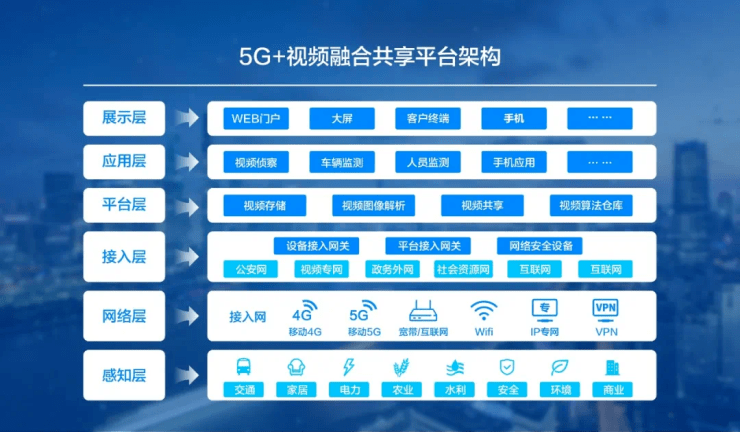 "5g 视频融合共享平台" 推进青岛城市智慧治理