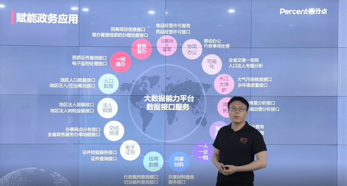 大数据服务平台如何革新我们的数据服务体验？  第1张