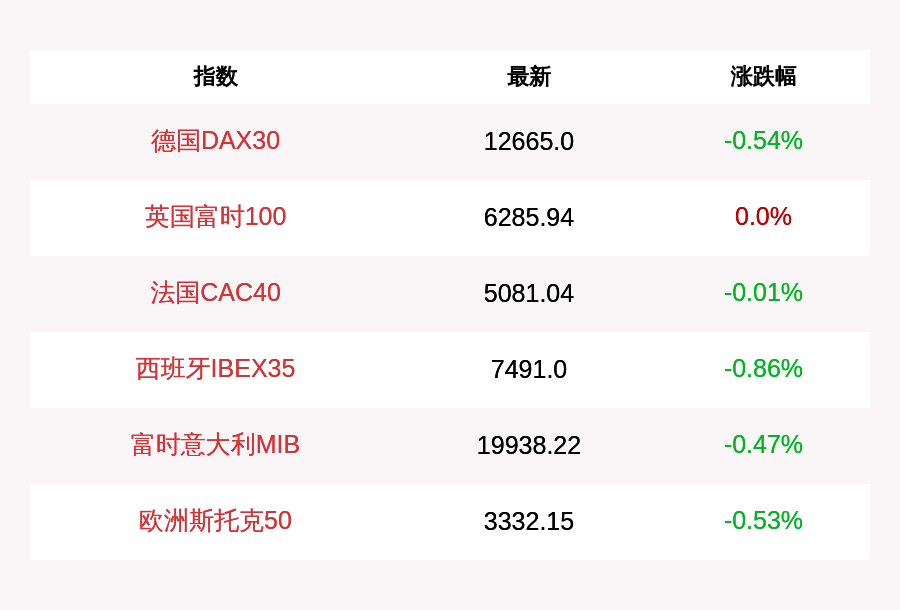 英国|7月7日德国DAX30指数开盘下跌0.54%，英国富时100指数平开