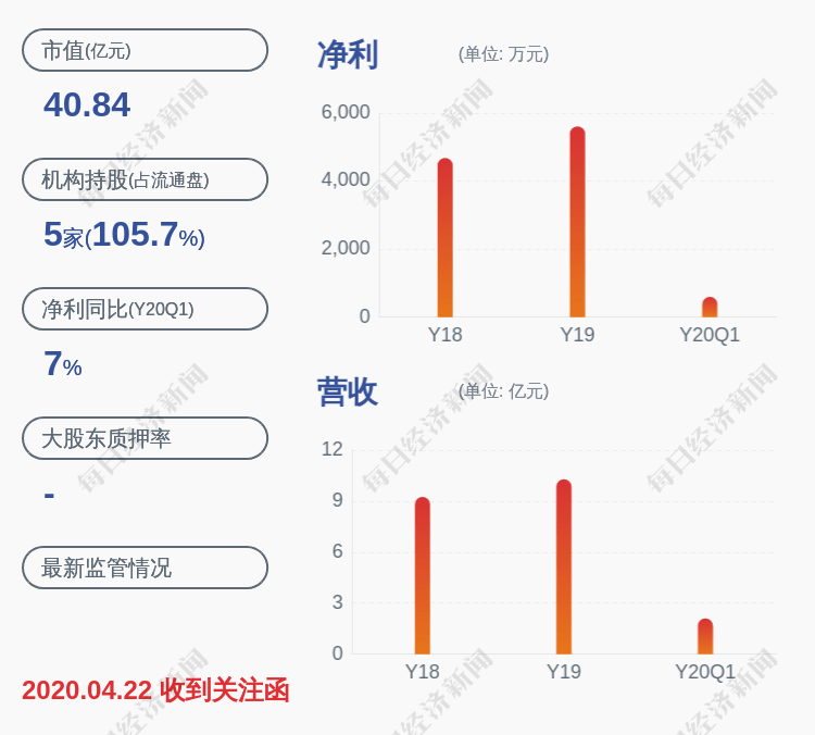 复牌了!东方中科:终止筹划重大资产重组股票7月8日开市起复牌