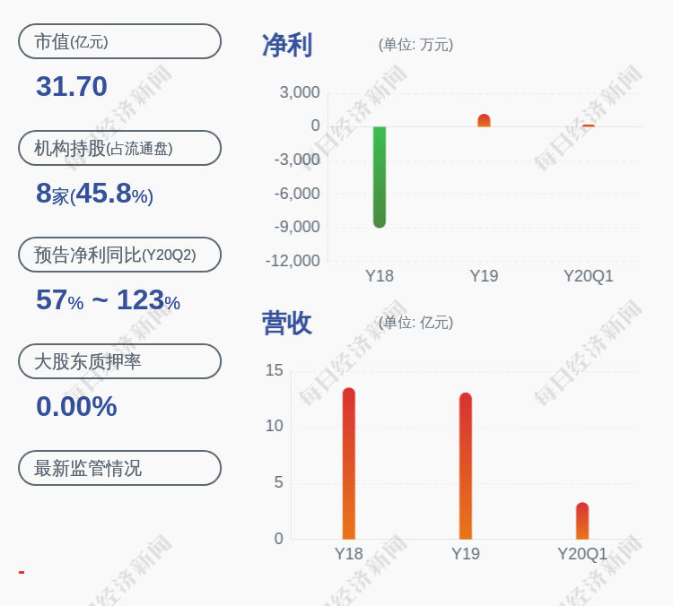 光洋股份董事长_泸州巨洋董事长喻小春