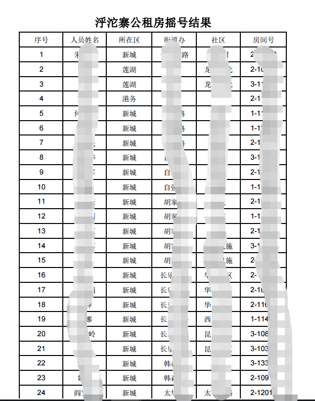 下周三,泘沱寨公租房开始办理入住!_西安市