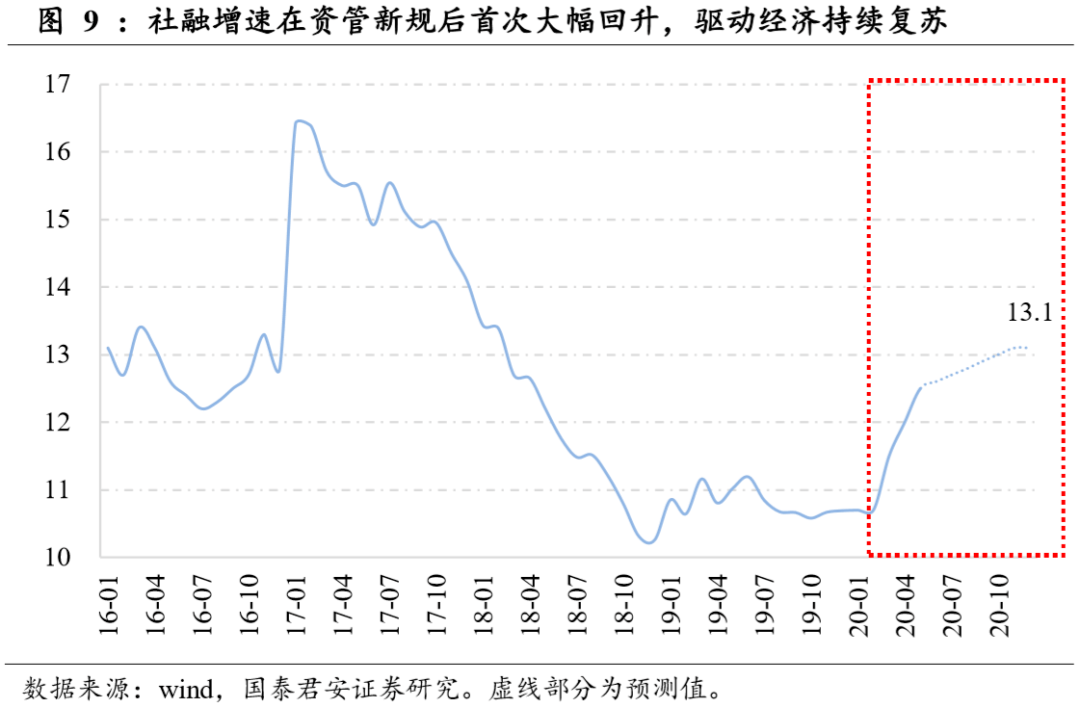 理财|本轮行情大涨的原因