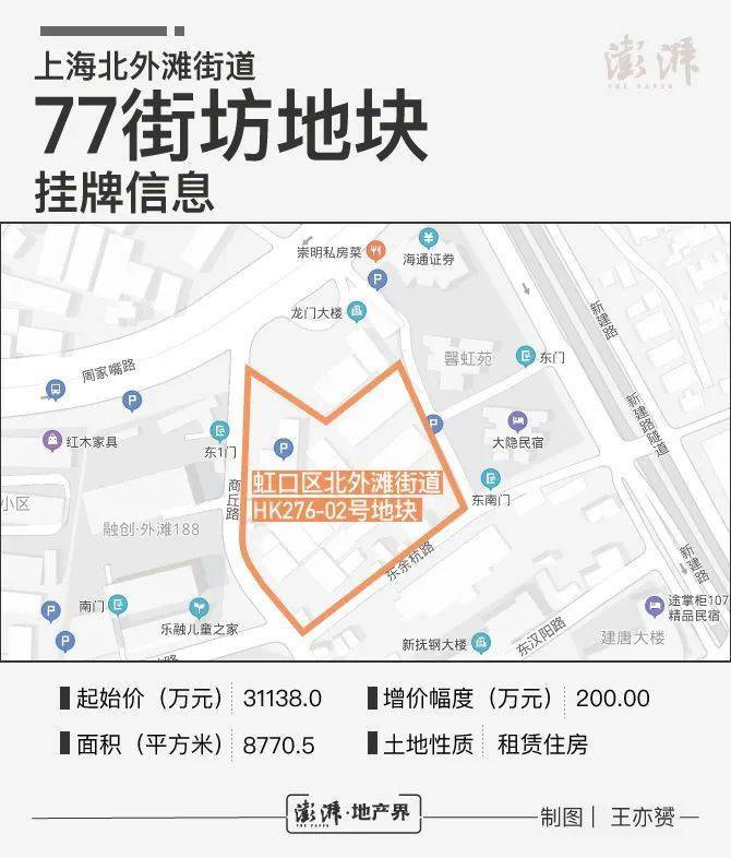 上海北外滩将建327套人才租赁住房,步行可达滨江