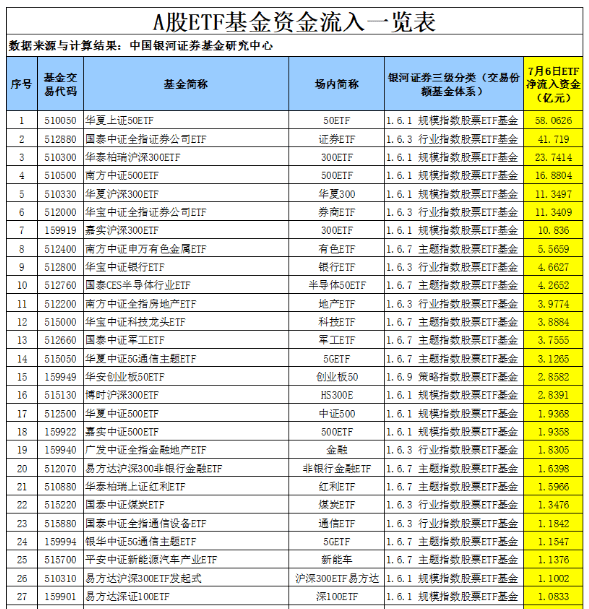 低估值|沪指盘中站上3400点！半日成交超万亿！板块出现快速轮动态势