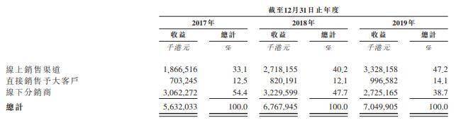 一“液”成名后，蓝月亮如何圆好IPO新故事？