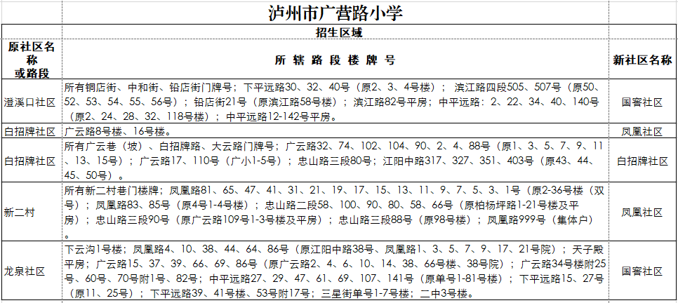江阳区2020gdp_江阳区交通局曾凡广(2)