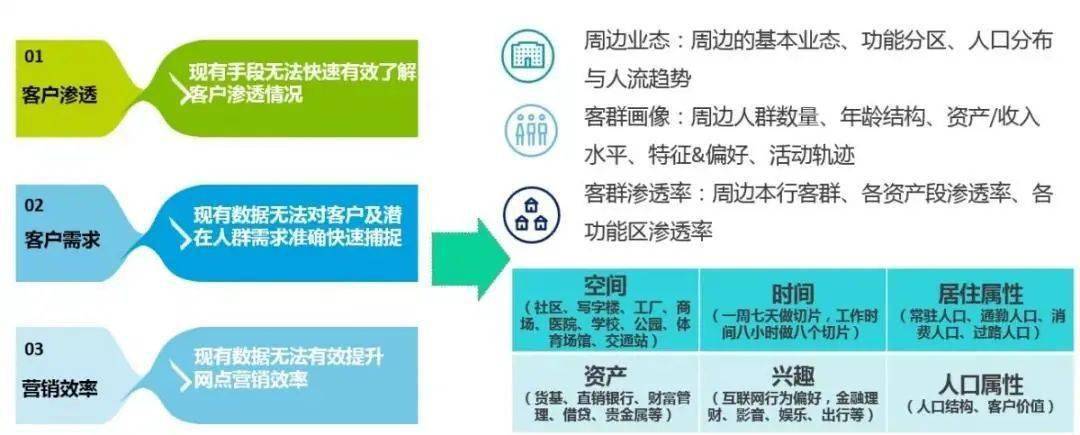 营销|线下业务恢复难，金融机构网点如何提升经营效能？