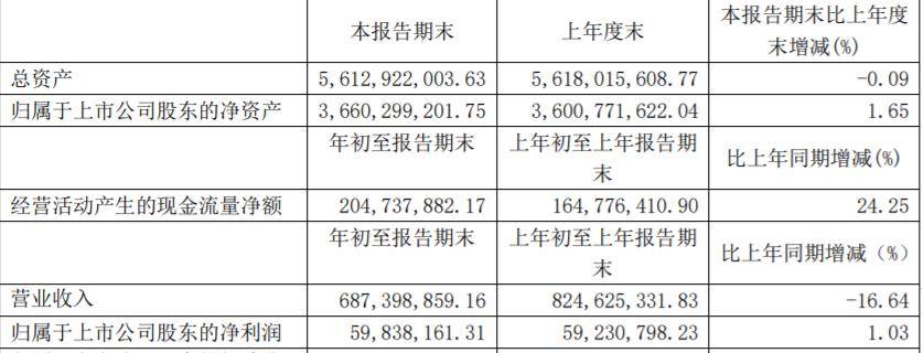 有限公司|益佰制药涉行贿案 去年营收34亿元销售费用18亿