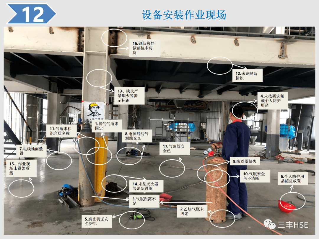 2020年安全月看图找隐患竞赛学习材料