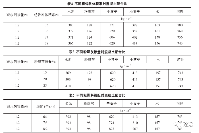 利用高mb值机制砂制备泵送c50自密实混凝土的研究