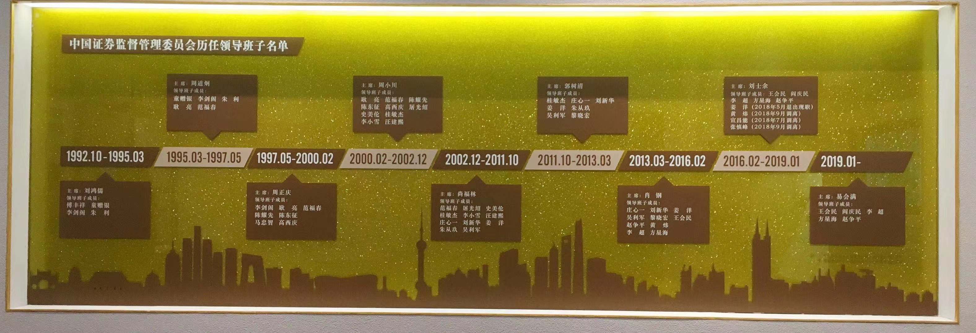 股市|肖钢回忆牛市“拆杠杆”：2015年的另外一种可能
