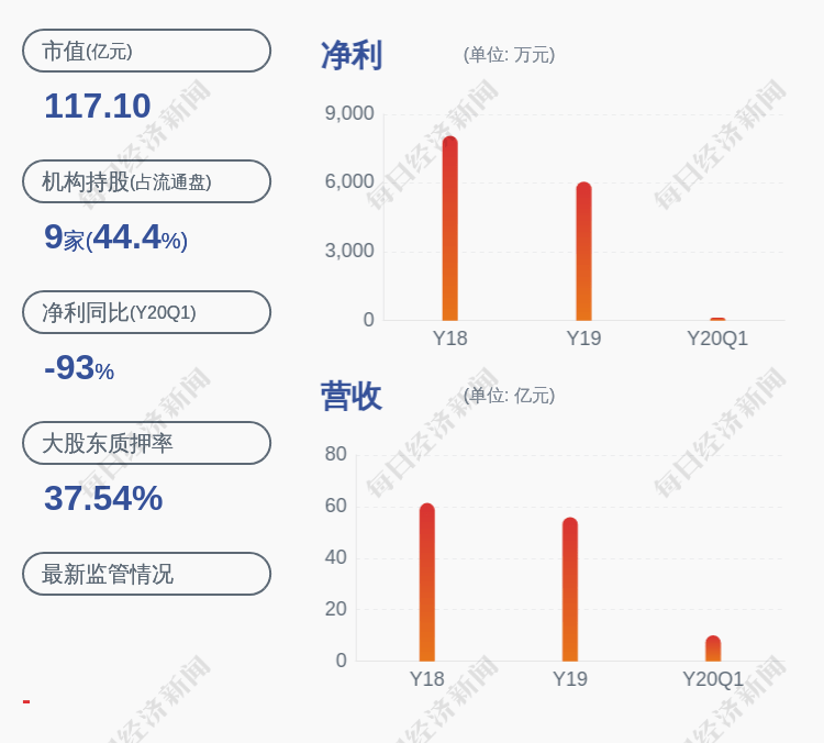 研究生|注意！金杯汽车：大股东沈阳工业股东拟减持不超过2000万股
