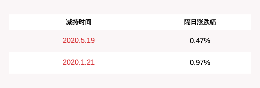 主营业务|注意！中矿资源：实控人和高管减持约140万股