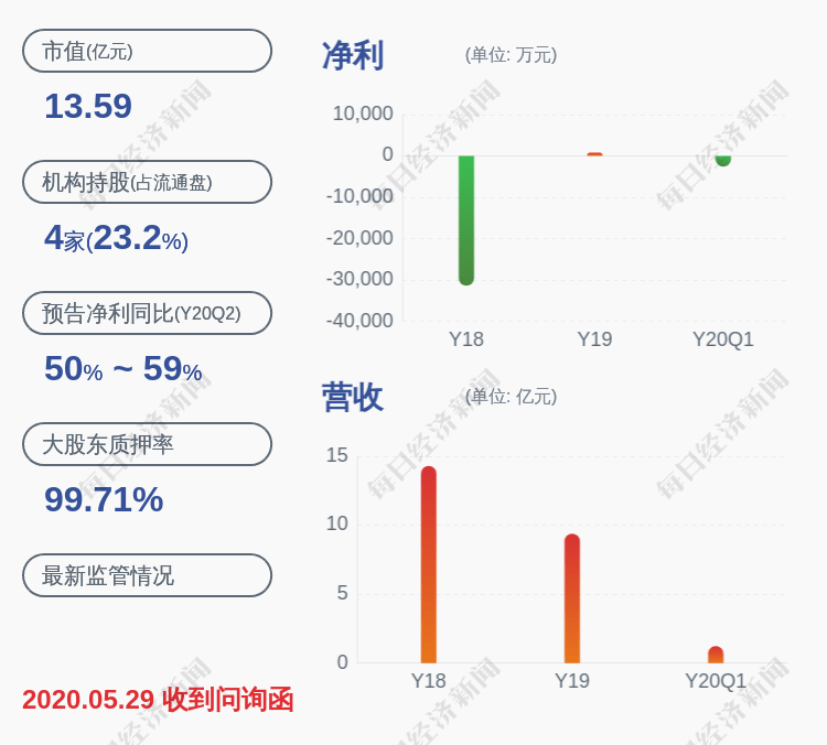 交易日|*ST索菱：股票异动，不存在应予以披露而未披露的信息