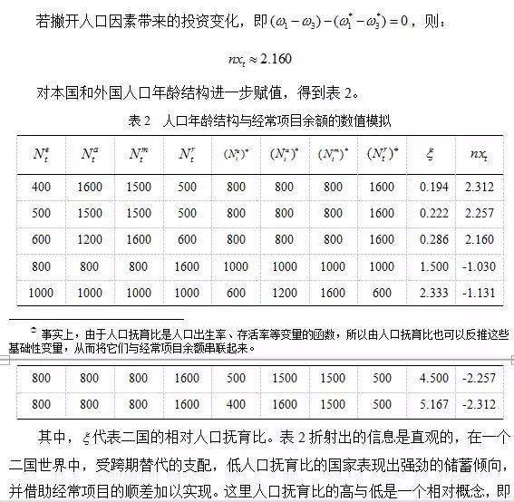 人口年纪_人口普查