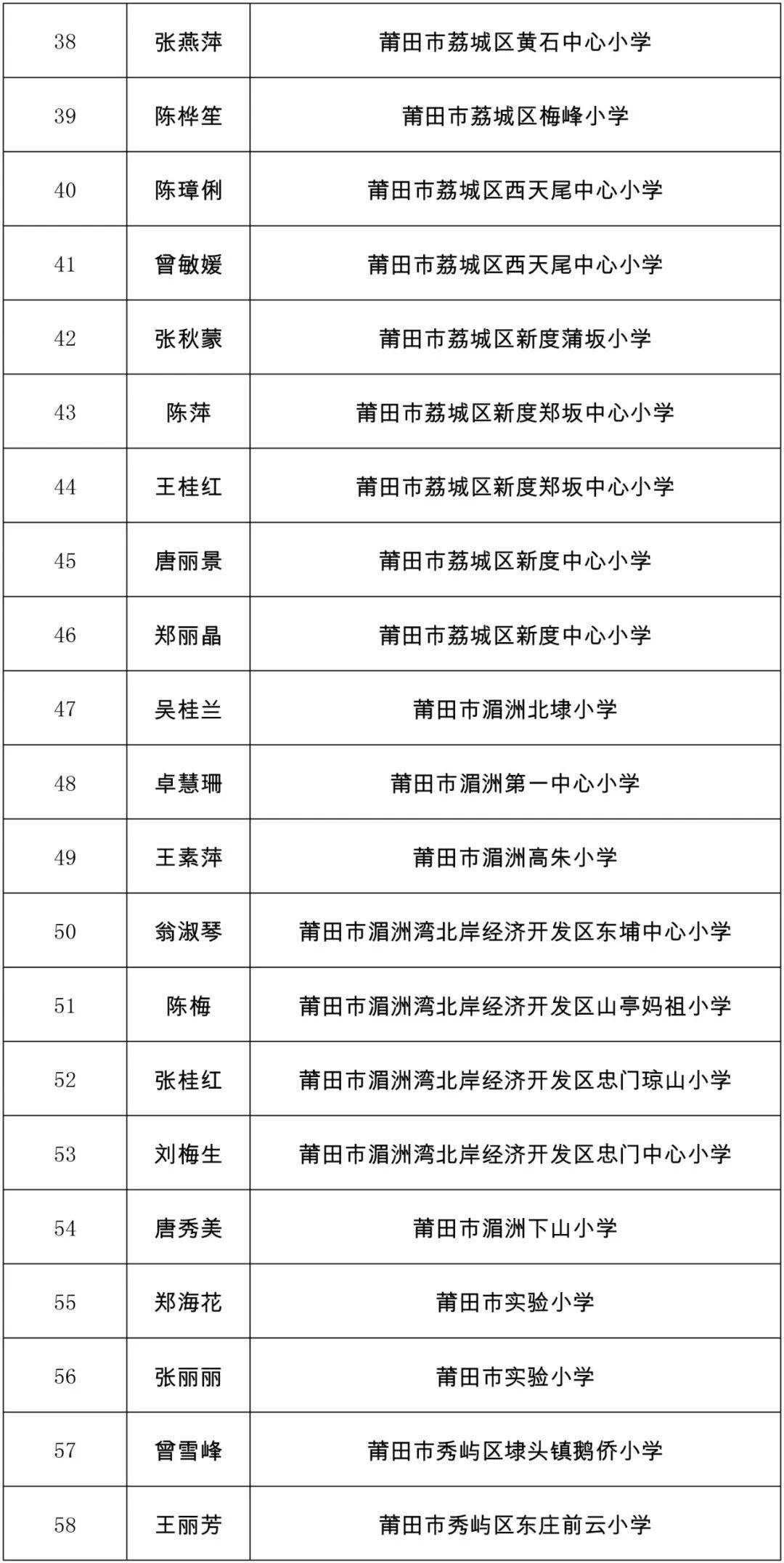 优秀丨莆田市教育局最新公示,恭喜这些老师!