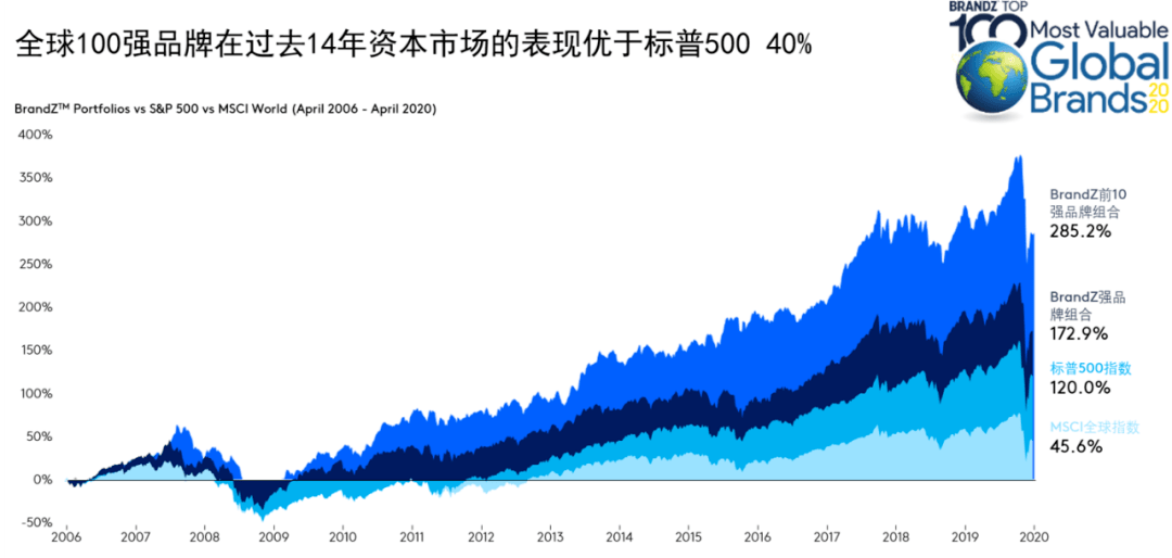 2020年全世界GDP100强排名_2020年各国gdp排名(3)