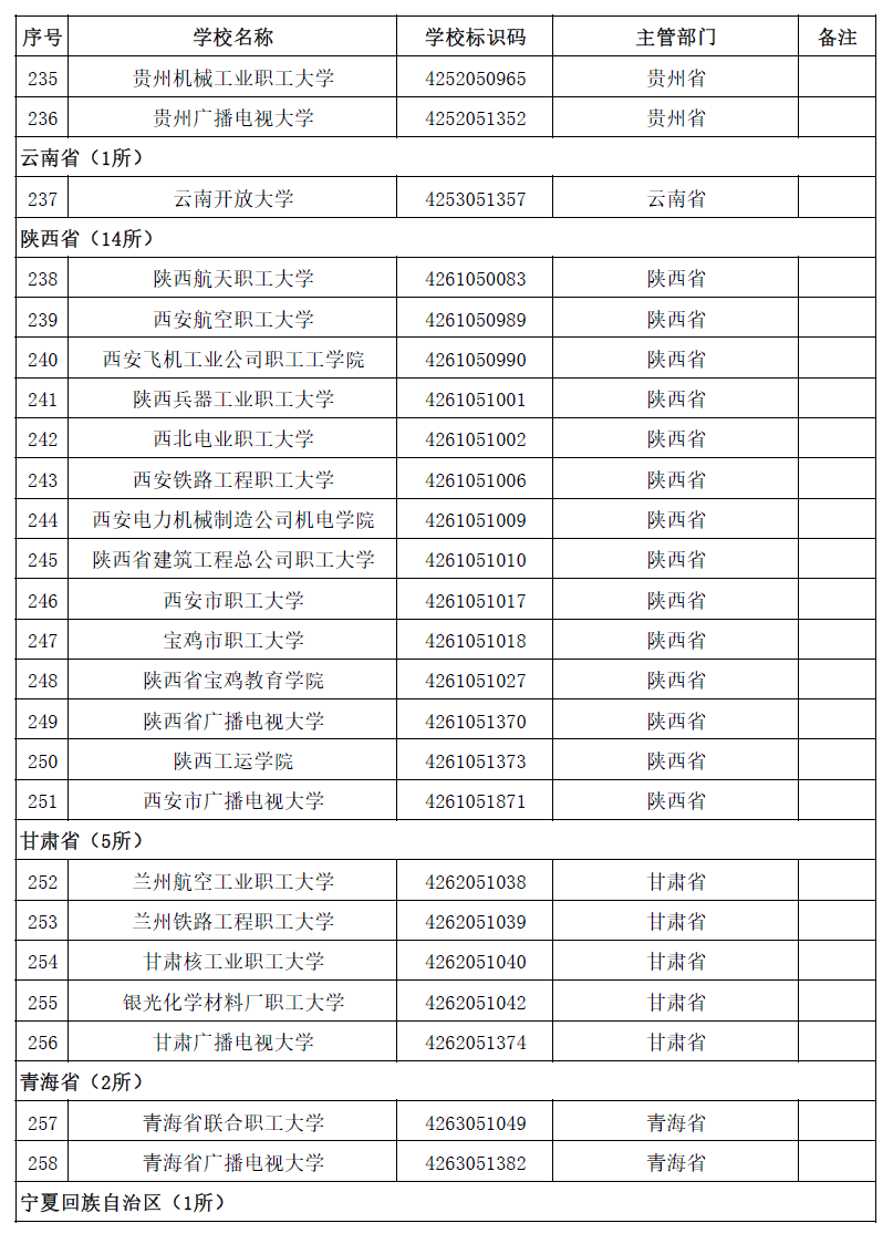 名单|最新最全！全国高校名单公布，填报志愿看准了！